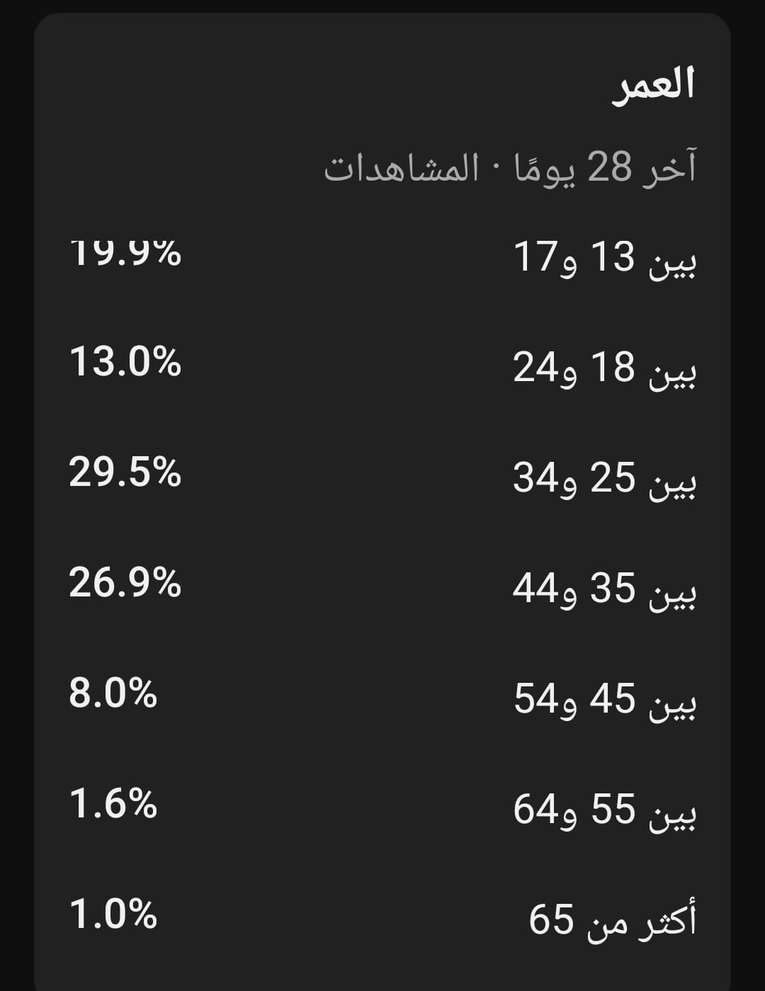 GUSTI MAHMOUD 5K - Image 4