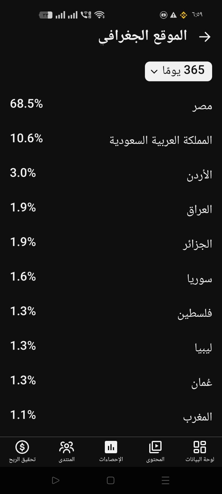 GUSTI MAHMOUD 5K - Image 3